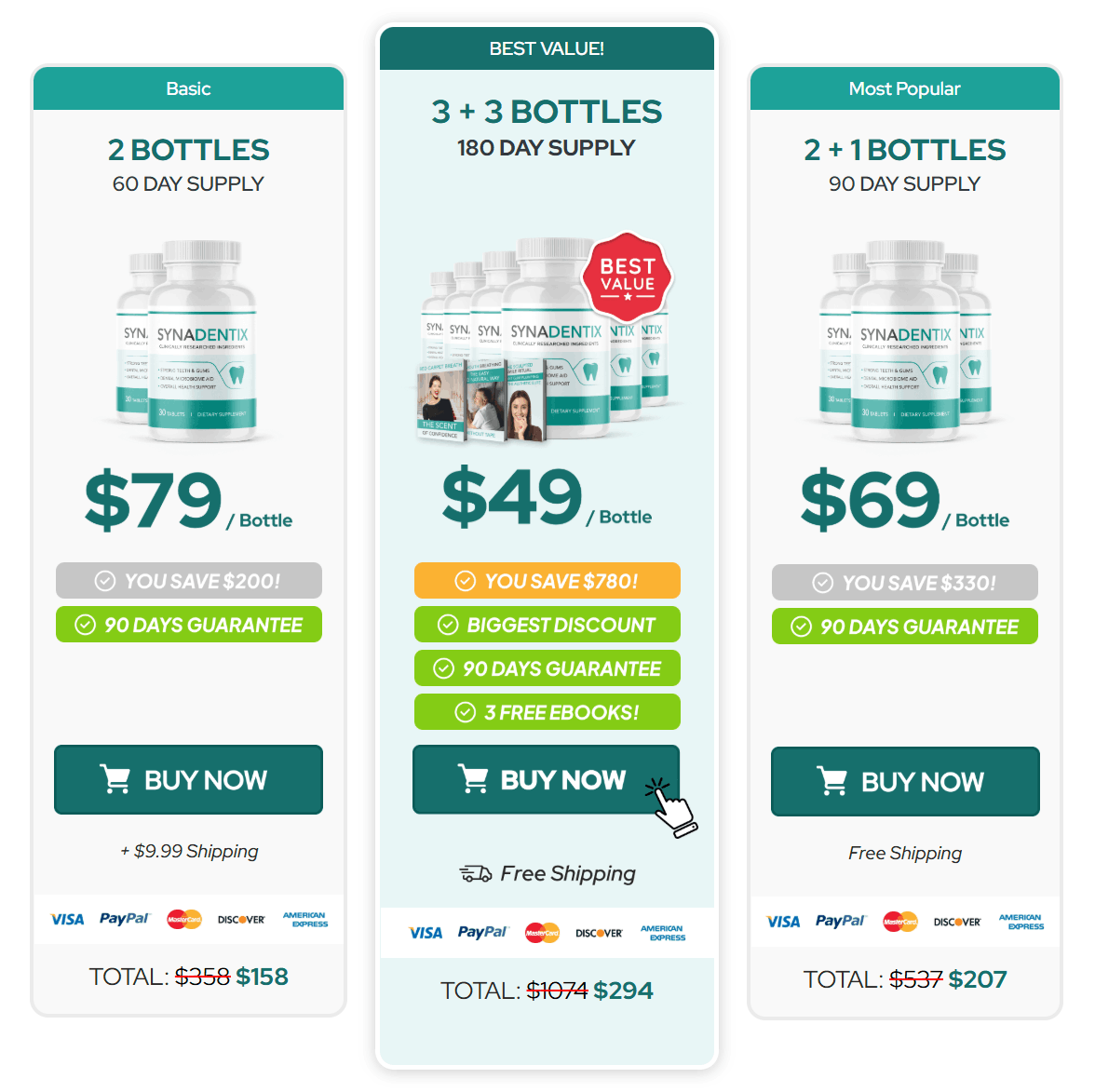 SynaDentix Price